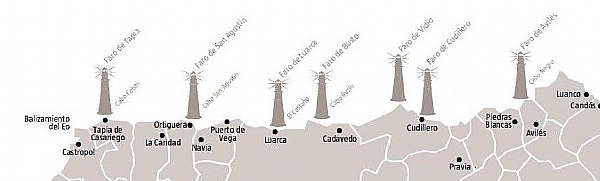 Download details on the lighthouses attached to this Port Authority
