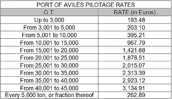 Pilotage Rates