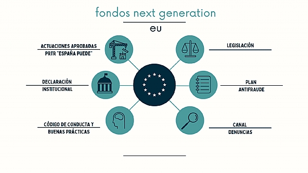 Fondos Next Generation EU para la Autoridad Portuaria de Avils